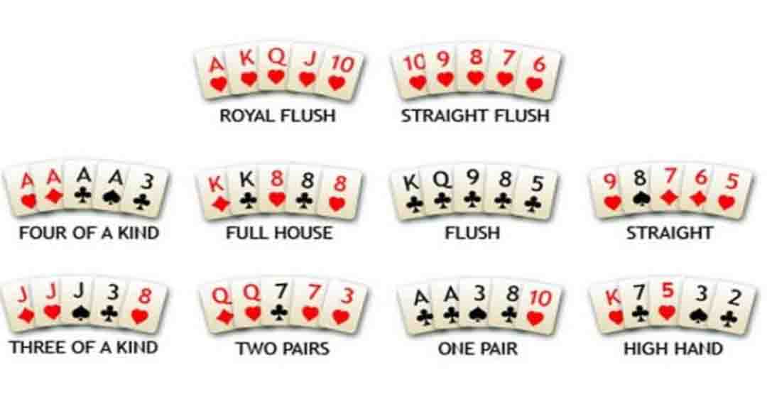 Xếp hạng Hand trong Poker