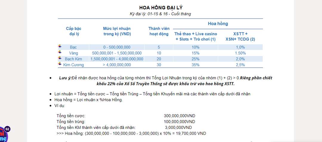 Chương trình đại lý chung dành cho những người tham gia